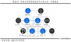  SINO虚拟币：下一代数字货