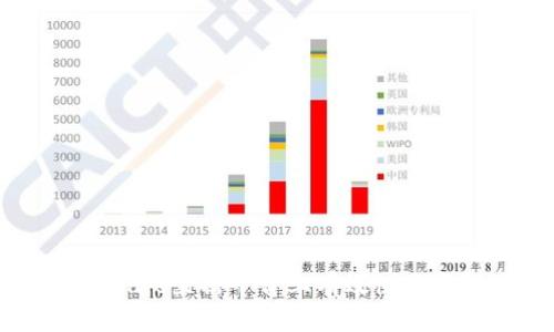 如何在Chaturbale直播平台上有效使用虚拟币进行互动