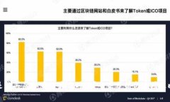 何时是购买虚拟币的最佳