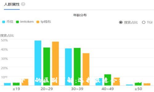  TP钱包与交易所平台的区别详解：选择最适合你的数字资产管理方式