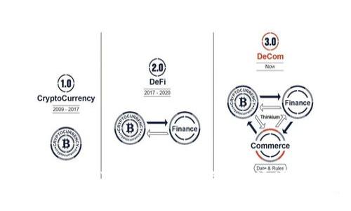 深入了解TP钱包中的TRX通道
