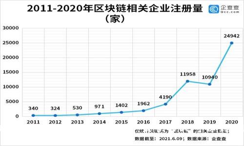 TP钱包收款到账时间解析：最快多久可以到帐？