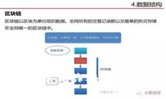 解析TP钱包常见诈骗套路及