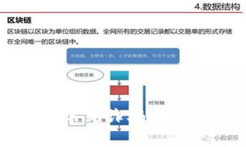 解析TP钱包常见诈骗套路及防范方法