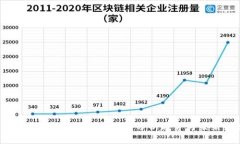 SGB虚拟币会跌到没有吗？