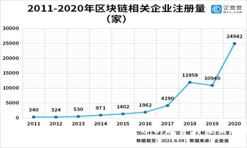 SGB虚拟币会跌到没有吗？分析趋势与未来预测