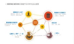 深入探讨Bybit：虚拟币交易