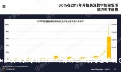 baioti如何在TP钱包中成功添