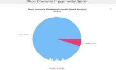 : 如何在TP钱包中添加新的
