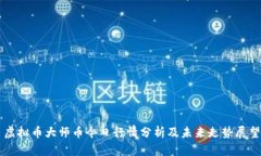 虚拟币大师币今日行情分