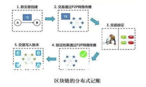 TP钱包如何将数字资产换成现金：全面指南