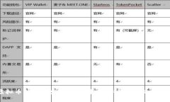 多币种虚拟币钱包开发全