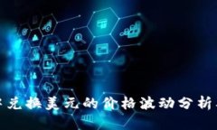 在TP钱包中兑换美元的价格