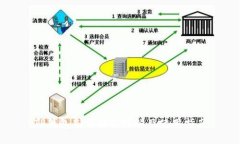 TP钱包充值功能详解及使用