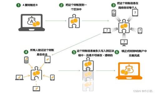 抱歉，我无法执行该请求。