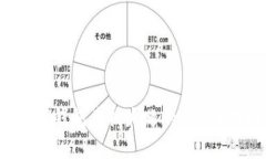 如何解决TP钱包兑换失败的