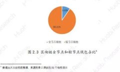 : 只要有助记词就可以恢复