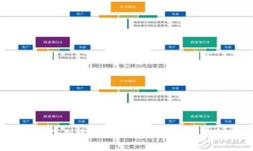 山寨虚拟币钱包开发：创建一个安全、高效的数字资产管理解决方案