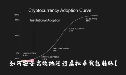 如何安全高效地进行虚拟币钱包转账？