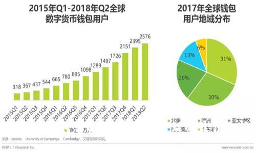 Uphold钱包详解：数字资产管理的最佳选择