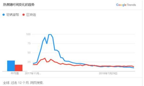 

什么是Token钱包？深入解析数字资产管理工具