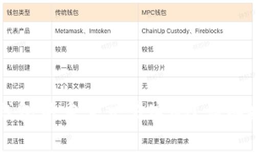 如何在币安链 TP 钱包中重置交易密码？详细指南与常见问题解答
