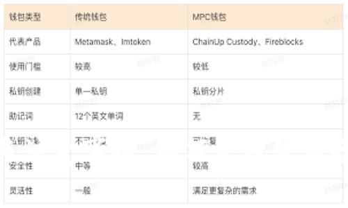 TP钱包转账备注技巧与注意事项：如何合理使用备注功能提升交易体验