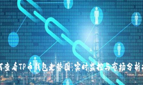 如何查看TP币钱包走势图：实时监控与市场分析指南