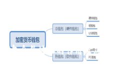 TP钱包合约地址的作用及应