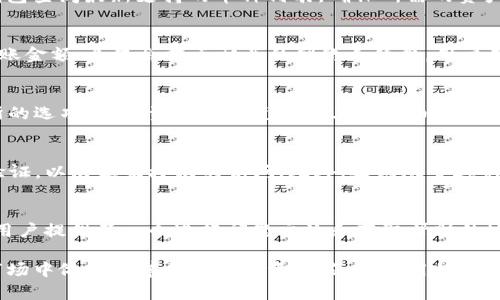 biao ti如何使用TP钱包观察所有币种的动态/biao ti
TP钱包, 数字货币, 区块链, 钱包管理, 投资策略/guanjianci

随着区块链技术的发展和数字货币的广泛应用，越来越多的投资者开始接触各类数字资产。TP钱包是一款功能强大的数字货币钱包，它不仅支持多币种存储和交易，还提供了实时观察市场动态的功能。本文将详细介绍如何通过TP钱包观察所有币种的动态，帮助用户实现更高效的资产管理和投资决策。

一、TP钱包的基本概述
TP钱包是一款多功能的数字货币钱包，支持多种数字资产的存储与交易。它具有用户友好的界面和丰富的功能，用户不仅可以方便地管理自己的数字货币资产，还可以实时关注市场行情和动态。
在TP钱包中，用户可以将各类数字货币存储在一个钱包中，避免了管理多个钱包的不便。TP钱包支持的币种包括比特币、以太坊、莱特币、以及大量的 ERC-20 代币和其他公链代币，这样的支持可以满足大多数数字货币投资者的需求。

二、如何添加和管理币种
在TP钱包中，用户可以通过简单的步骤添加和管理各种币种。登录钱包后，用户可以在主界面上看到“资产”页面。在这里，用户可以查看已经添加的币种，并能够进行币种的增减。
要添加新的币种，用户只需点击“添加币种”按钮，系统将会列出TP钱包支持的所有币种，用户可以选择自己感兴趣的币种进行添加。添加后，这些币种的实时行情和交易数据会即时更新，用户可以轻松查看。

三、观察币种动态的功能
TP钱包的一个重要功能就是能够实时观察多个币种的市场动态。用户界面上，所有添加的币种都会以卡片的形式展示，卡片内容包括当前价格、24小时涨跌幅、市场走势等信息。这些信息的实时性为用户提供了重要的参考，有助于及时做出投资决策。
除了实时行情，TP钱包还允许用户自定义观察的币种。用户可以设置观察列表，只需将重点关注的币种添加到观察列表中，从而在第一时间内获得这些币种的最新市场动态。

四、市场分析与投资建议
在TP钱包中，用户不仅能观察价格动态，还能借助钱包内置的分析工具进行市场分析。这些工具包括行情图、成交量分析、市场情绪等，帮助用户更深入地了解每一种币种的市场表现。
用户可以根据市场趋势和波动情况调整自己的投资策略。例如，根据某一币种连续几天的上涨趋势，可以考虑加仓或持有；而若发现趋势反转，可以考虑减仓或止损。这种灵活的市场分析能力，让用户能在动态变化的市场中保持敏锐的洞察。

五、TP钱包的安全性
安全性是数字货币钱包的重要考量因素之一。TP钱包采用了多重安全保障机制，包括身份验证、加密存储等，确保用户的数字资产安全。此外，用户可设置多种安全措施，如二次验证、冷存储等，让资金在交易过程中的安全性得以提高。
用户在操作时应保持警惕，尽量避免在公共网络环境下进行大额交易，定期更新软件版本也是提升安全性的重要措施。

六、关于TP钱包的常见问题
在使用TP钱包的过程中，用户可能会遇到一些常见问题，这里我们将逐一进行分析和解答。

1. 如何找回丢失的钱包?
如果用户遗失了TP钱包的访问密钥或助记词，找回钱包的过程可能会比较复杂。首先，用户需要确认自己是否备份了助记词或私钥。TP钱包在用户初次创建钱包时，会提供助记词，用户应将其妥善保管。
若未备份无法找回，用户将无法通过TP钱包找回外部资产。如果助记词或者私钥被找回，用户在TP钱包中选择“导入钱包”功能，并输入助记词或私钥。成功导入后，用户即可重新获得对资产的控制权。

2. TP钱包支持哪些币种?
TP钱包支持的币种包括但不限于比特币（BTC）、以太坊（ETH）、波场（TRX）、米波（MATIC）以及众多ERC-20代币。用户也可以通过TP钱包查阅最新支持的币种列表，确保所需的资产可以方便地存储和管理。

3. 如何进行资产转移?
在TP钱包中，资产转移的操作非常简单。用户只需登录钱包，选择想要转移的币种，然后点击“转出”选项。用户输入接收方的地址和转账金额，系统会提示相关的网络手续费，用户确认后即可完成转账。转账时间通常会依赖于区块链的确认速度，用户可以在转账界面查看交易状态。

4. 是否可以通过TP钱包进行交易?
TP钱包不仅是一个简单的资产管理工具，用户还可以通过它进行交易。TP钱包提供了直接的交易功能，用户可以在钱包内选择交易所的选项，将其资产直接兑换为其他货币。用户只需输入相关的交易信息，系统会即时计算并显示交易所需的手续费。

5. 我如何保证我的TP钱包安全?
为了保证钱包的安全，用户可以采取以下措施：首先，定期更新钱包应用，以获取最新的安全功能；其次，设置复杂的密码和双重身份验证，以防止未授权的访问；此外，还应尽量避免在公共网络下处理交易，以降低被攻击的风险。同时，备份助记词和私钥并妥善保管，可以在钱包丢失或被盗的情况下确保资产安全。

6. TP钱包的客服支持如何?
TP钱包提供多渠道的客服支持，用户可以通过官方网站、社交媒体客服或者电子邮件等方式寻求帮助。同时，TP钱包的社区论坛也为用户提供了一个进行问题交流和获取帮助的地方。若用户在使用过程中遇到任何问题，可以随时联系客服部门，客服人员将根据问题的紧急程度进行答复。

综上所述，TP钱包为用户提供了一体化的资产管理解决方案。通过实时观察各类币种的动态和市场分析工具，用户能够在数字资产市场中做出科学合理的投资决策。在使用的过程中，始终保持安全意识与良好的资产管理习惯，将为投资者带来更好的体验与收益。