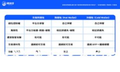 如何使用TP钱包购买以太坊