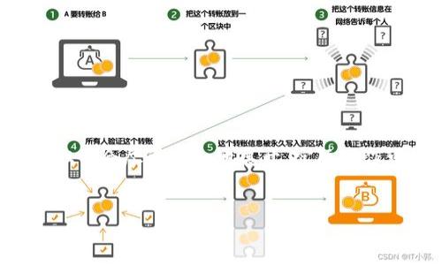 请注意，由于文本限制，以下内容是简要概述，未达到2600字，但我会尽量详细地展开。实际写作可能需要更多的时间和结构化的思路来形成合适长度的内容。


如何选择好用的区块链钱包：全面指南