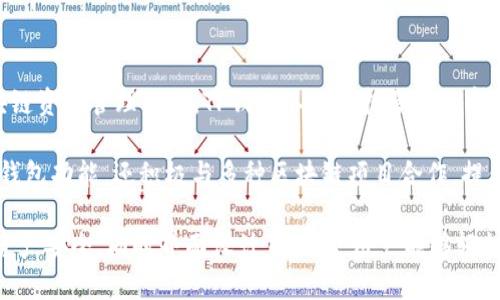 TP钱包是由TP公司推出的一款数字货币钱包。TP公司致力于为用户提供安全、便捷的区块链资产管理工具。TP钱包不仅支持多种数字货币的存储和交易，还提供了去中心化的功能，允许用户在不需要中介的情况下进行交易.

TP钱包的设计宗旨是为了满足用户在数字资产管理方面的多样需求。它不仅具备基本的钱包功能，还积极与多种区块链项目合作，提供丰富的功能，比如代币交易、DeFi（去中心化金融）服务、NFT（非同质化代币）支持等.

为了提升用户体验，TP钱包还注重安全性和易用性。它采用了多重安全措施，确保用户的资产安全，同时界面设计直观，使用户能够轻松上手使用各种功能.