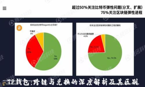 
TP钱包：跨链与兑换的深度解析及其区别