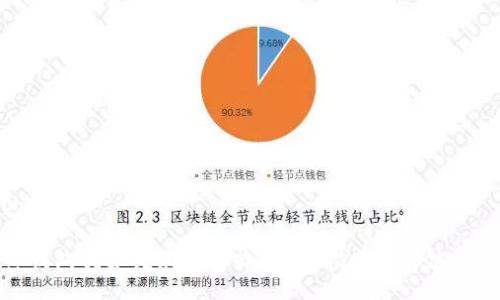 chead

TP钱包创建失败怎么办？完整指南与解决策略