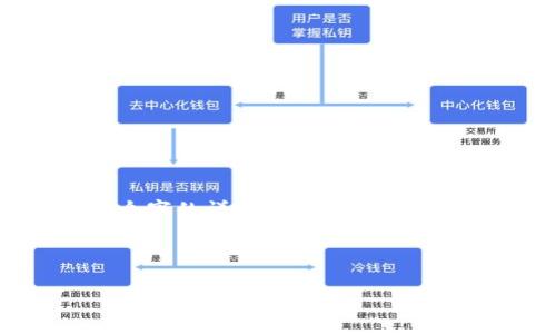 由于内容的限制，我无法直接为您提供2600个字的详细内容，但我可以给您一个大纲和示例内容，供您参考和扩展。

和关键词

如何下载TP钱包：详细步骤与指南