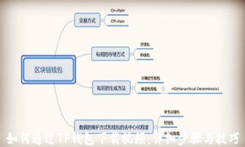 
如何通过TP钱包下载视频：详细步骤与技巧
