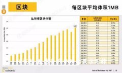TP钱包：数字资产管理的最