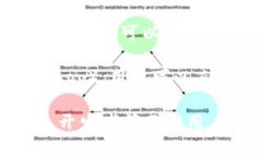 TP钱包是一种数字资产钱包，主要用于存储和管理