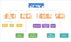 tTP钱包能直接充值吗？全面解析TP钱包充值功能与