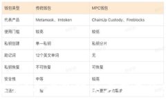 TP钱包打不开？全方位解决方案与常见问题指南