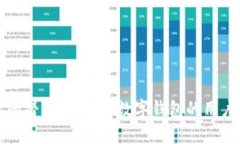 探索TP钱包的替代品：五大数字钱包的用户价值与