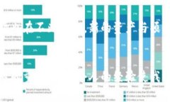 tp钱包里出现新资产能添加吗？探讨钱包资产管理