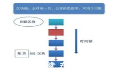 TP钱包：2023年中国数字资产管理的新选择与投资