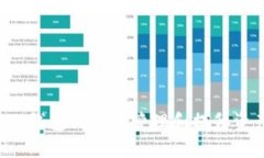 怎样在TP钱包里有效管理和