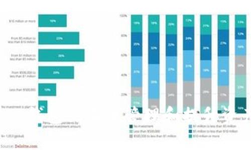 怎样在TP钱包里有效管理和提升资产价值？