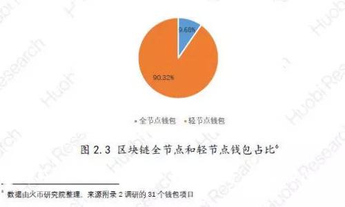 TP钱包购买SHIB的全攻略：新手必看，轻松入门加密货币