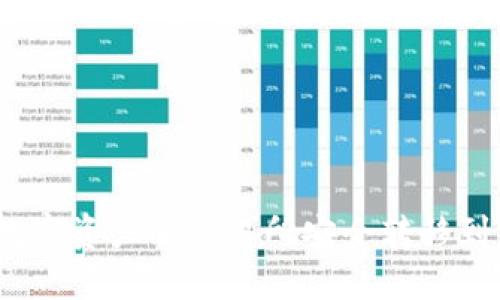 如何将数字资产从交易所安全转移到TP钱包？