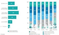 2023年最佳虚拟钱包软件推荐：全面分析与比较
