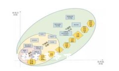 和关键词：TP钱包：区块链